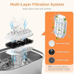 108oz/3.2L Automatic Pet Water Fountain