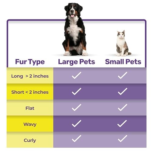 Dog Brush for Tangles and Knots for Long and Short Haired Dogs